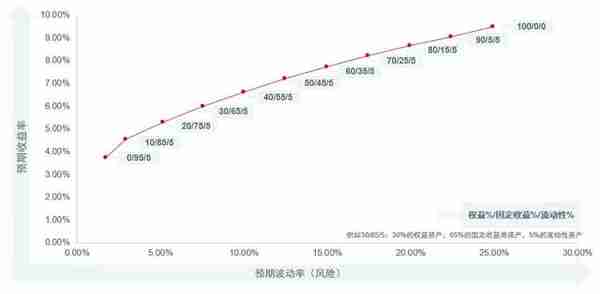 个人养老金产品陆续推出，你知道该怎么选吗？