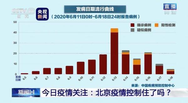 最新｜天津新增病例是怎样感染的？流调分析来了