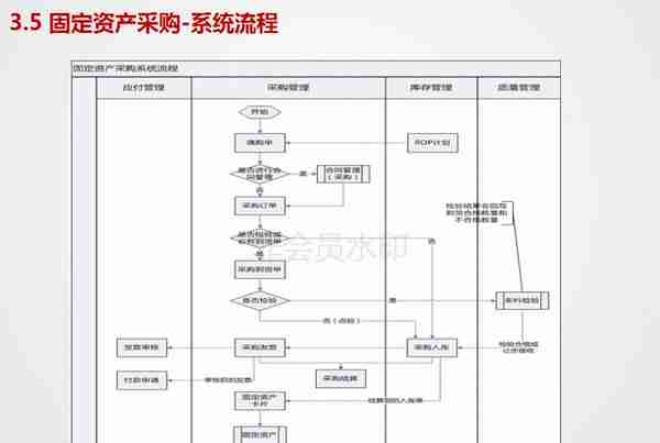 用友U8V11.0全产品实施培训-采购管理