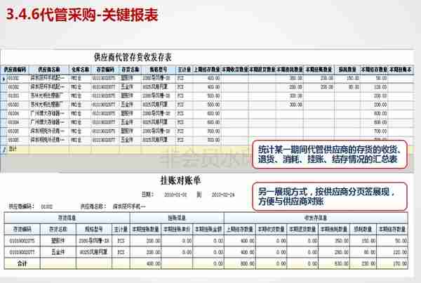 用友U8V11.0全产品实施培训-采购管理