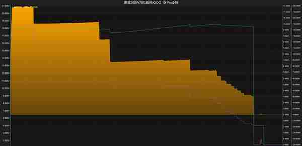 200W超快闪充，轻巧无负担，iQOO 10 Pro手机开箱评测