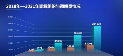 人民法院一站式多元纠纷解决和诉讼服务体系建设（2019-2021）