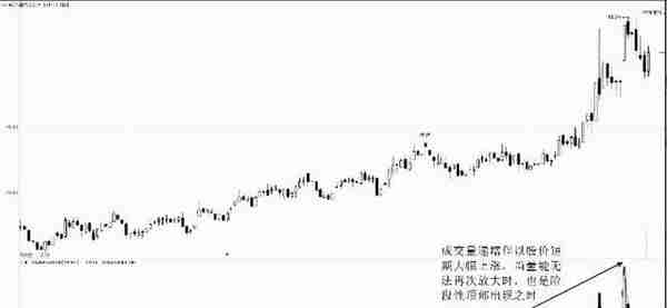 中国股市：“成交量”教你识别主力，简单易懂。（建议收藏）