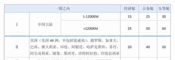 教你如何用50块优雅地坐飞机