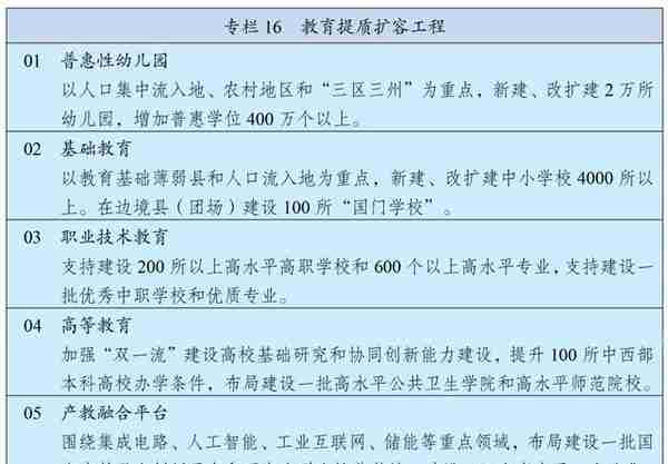 “十四五”规划和2035年远景目标纲要全文来了！