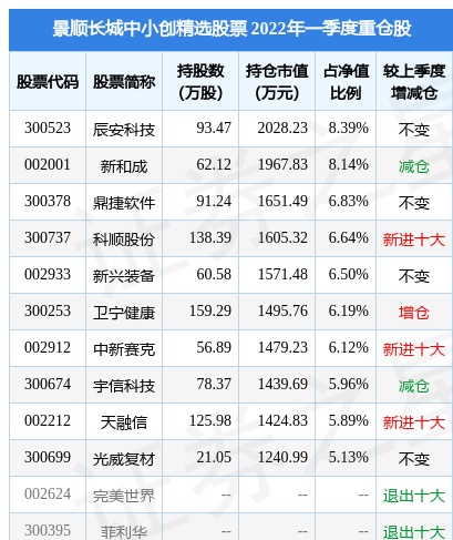 5月24日辰安科技跌5.83%，景顺长城中小创精选股票基金重仓该股