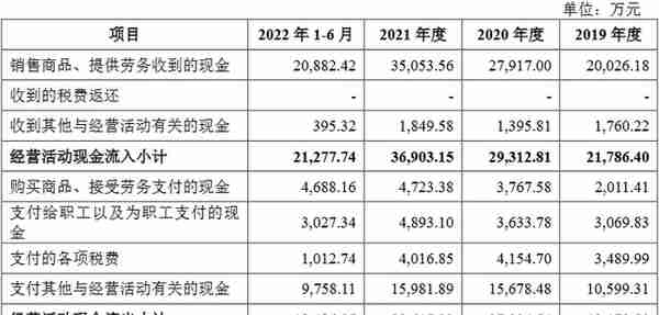 一品制药关联交易被问询 澄清涉环境违法典型案件报道