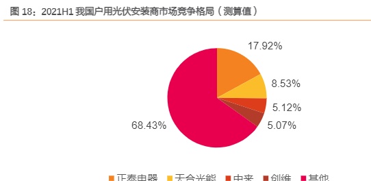 想要知道电网设备相关的上市公司吗？这篇文章带你初步了解