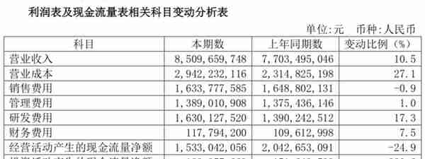 用友云PK金蝶云，看看两家财务管理软件公司云转型哪家强？