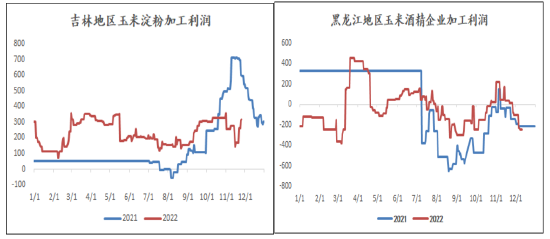 方正中期期货：玉米市场2023年上有顶、下有底