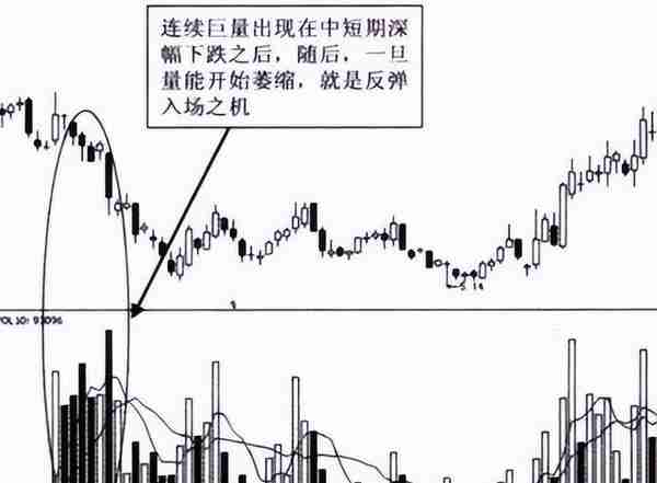 中国股市：“成交量”教你识别主力，简单易懂。（建议收藏）