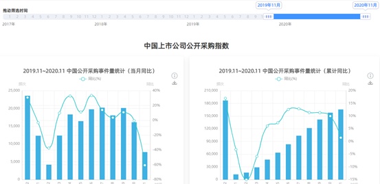 捷风：上市公司中标动态汇总（2020年11月12日）