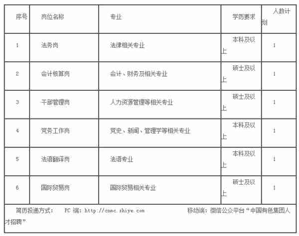 【校招】15个单位超多岗位！中国有色集团2020校招来了