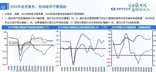 国君策略：峰回路转-新一轮牛市的起点——2023年中国A股投资策略展望