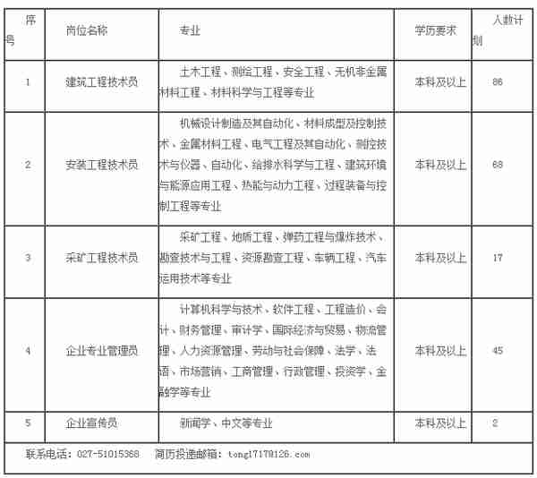 【校招】15个单位超多岗位！中国有色集团2020校招来了