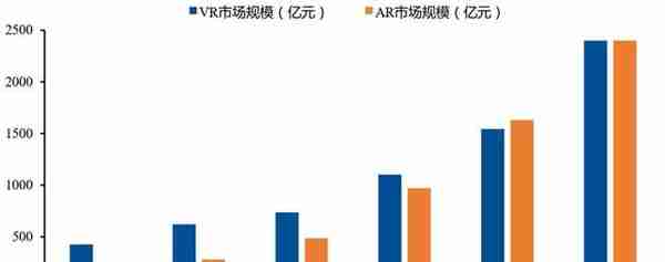 互联网终极形态，六问六答解开元宇宙爆火的秘密 | 智东西内参