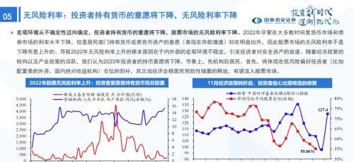 国君策略：峰回路转-新一轮牛市的起点——2023年中国A股投资策略展望