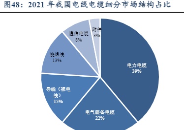 想要知道电网设备相关的上市公司吗？这篇文章带你初步了解