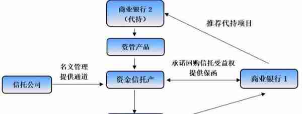 全面剖析信托行业及68家信托公司