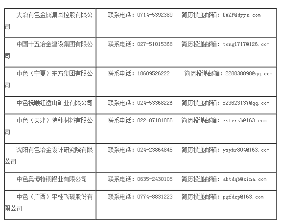 【校招】15个单位超多岗位！中国有色集团2020校招来了