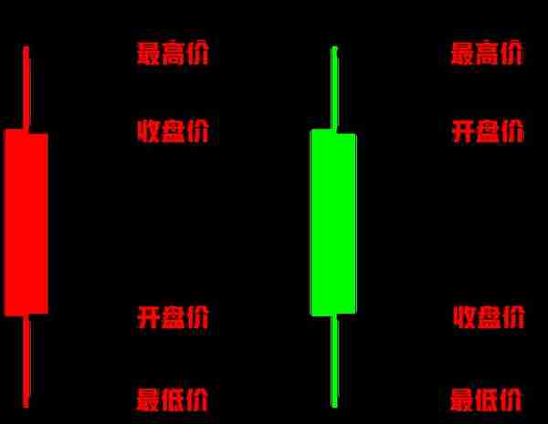 十二、「K线秘籍」顶底转折点的识别 助你识别市场的顶底