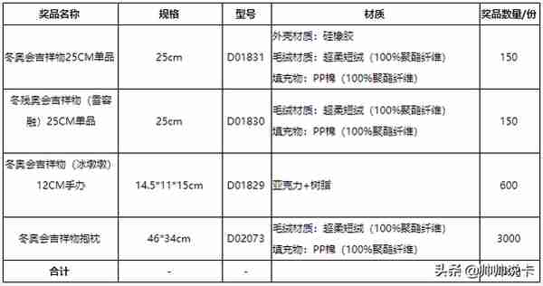 办卡即送“冰墩墩”，冬奥主题卡盘点