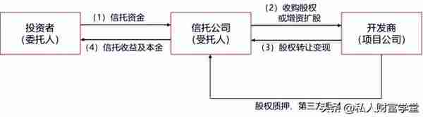 地产信托兑付，城投或是答案