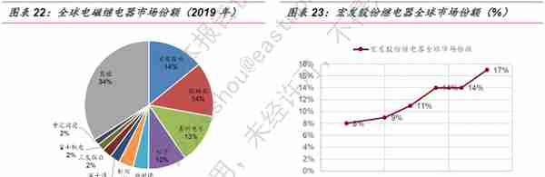 想要知道电网设备相关的上市公司吗？这篇文章带你初步了解