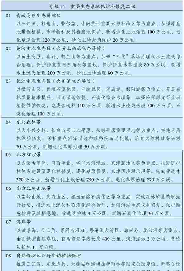 “十四五”规划和2035年远景目标纲要全文来了！