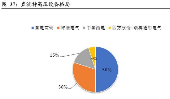 想要知道电网设备相关的上市公司吗？这篇文章带你初步了解