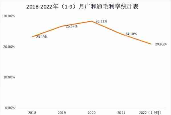 国产物联网模组龙头2022前三季度营收37.2亿