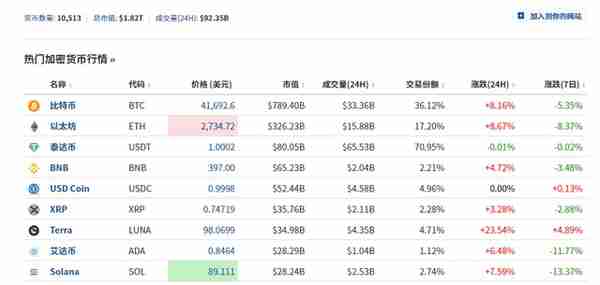 为什么战争也带不动“比特币”行情？兼谈虚拟货币的真实用途