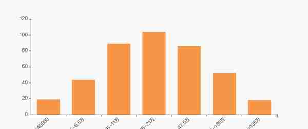 兴森科技股东户数下降12.50%，户均持股26.34万元