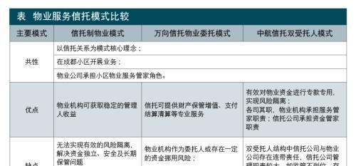 我国物业服务信托发展研究及建议