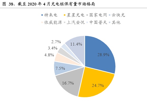 想要知道电网设备相关的上市公司吗？这篇文章带你初步了解