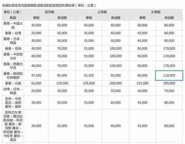 教你如何用50块优雅地坐飞机