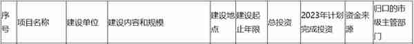 聚焦 | 投资超18亿元，中电建云南楚雄州年产1700万吨骨料项目开工