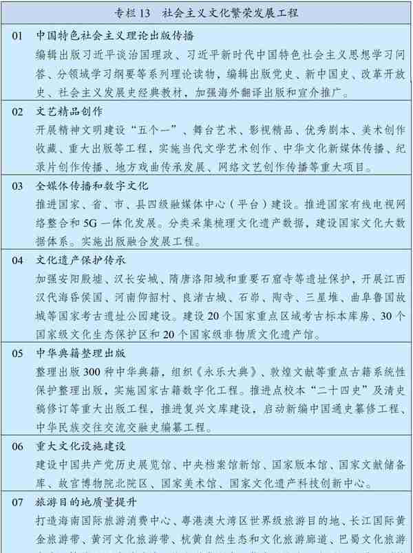 “十四五”规划和2035年远景目标纲要全文来了！