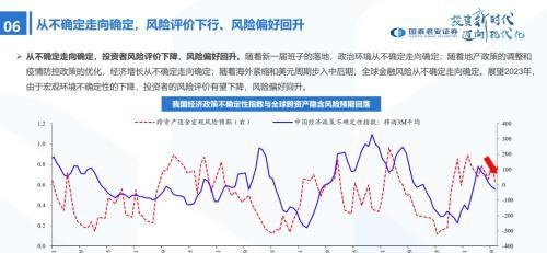 国君策略：峰回路转-新一轮牛市的起点——2023年中国A股投资策略展望