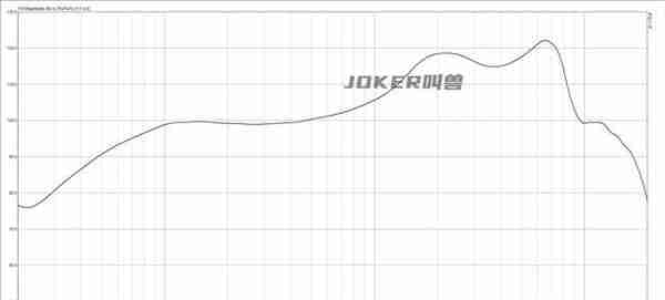 12款热门半入耳式耳机横向测评，华为、小米、OV、漫步者怎么选？