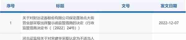 又有券商员工违规买卖股票被罚，涉财达、招商、国信、中信建投证券