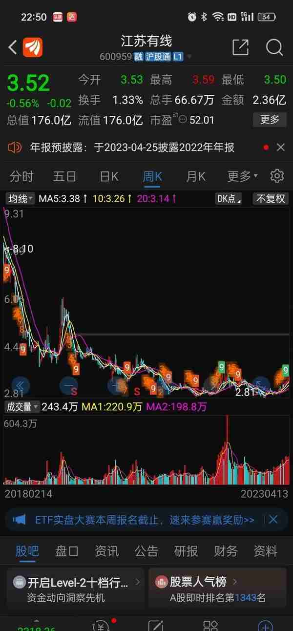 上市即巅峰，经过4次腰斩，股价从70.6一路跌到2.8，还能回本吗？