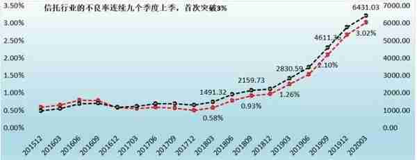 全面剖析信托行业及68家信托公司