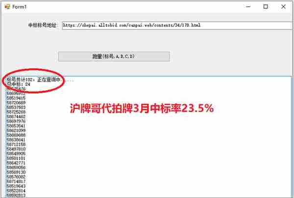 3月上海车牌拍卖总结，沪牌哥代拍沪牌命中23%