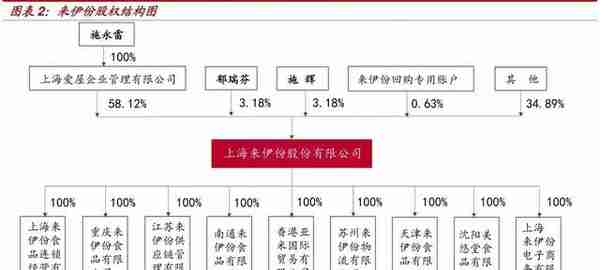 来伊份发出“自救”信号