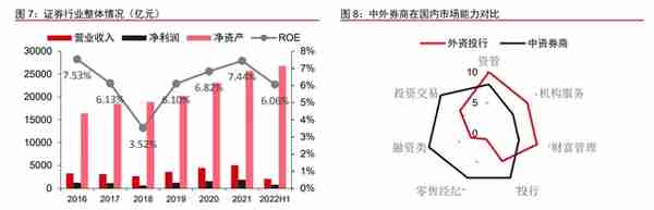 AMC 系券商，东兴证券：商业模式重定位，投行业务高速发展