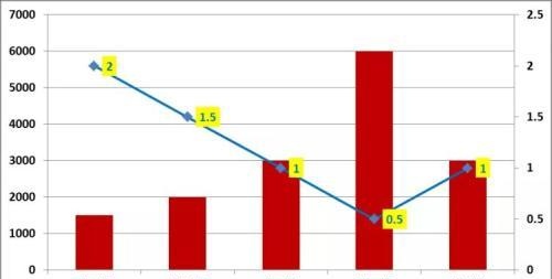 20个让人幸福的投资要素 基金定投有几个？