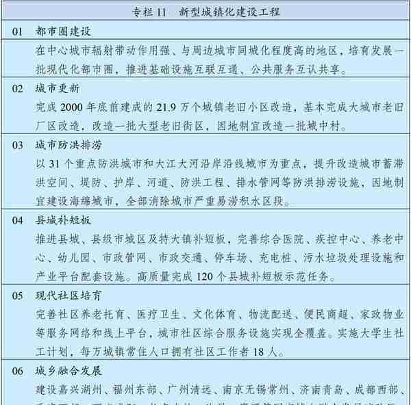 “十四五”规划和2035年远景目标纲要全文来了！