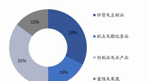 来伊份发出“自救”信号