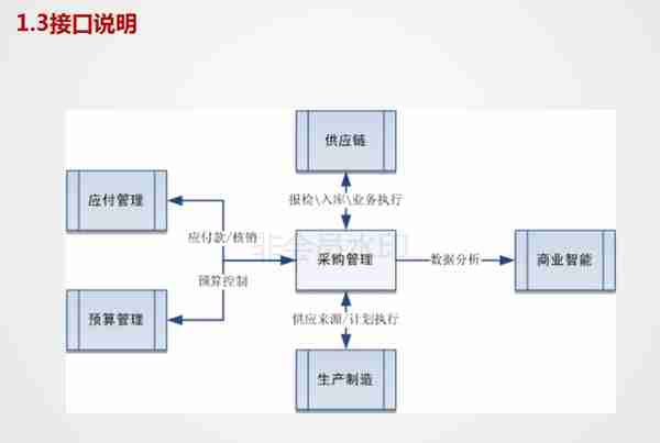 用友U8V11.0全产品实施培训-采购管理